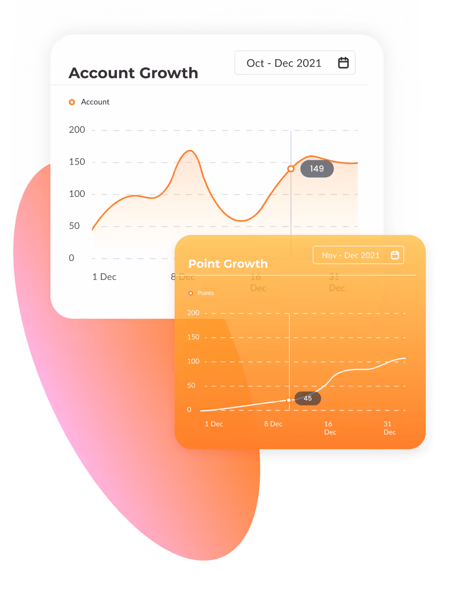 The numbers a CFO will ask for.