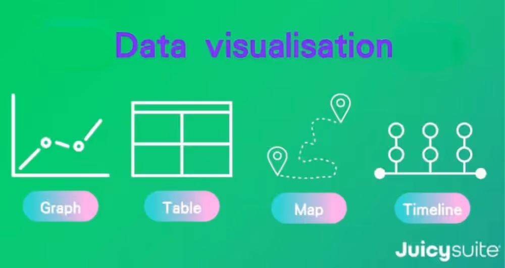 A CRM dashboard displaying charts and graphs that turn marketing data into actionable insights.