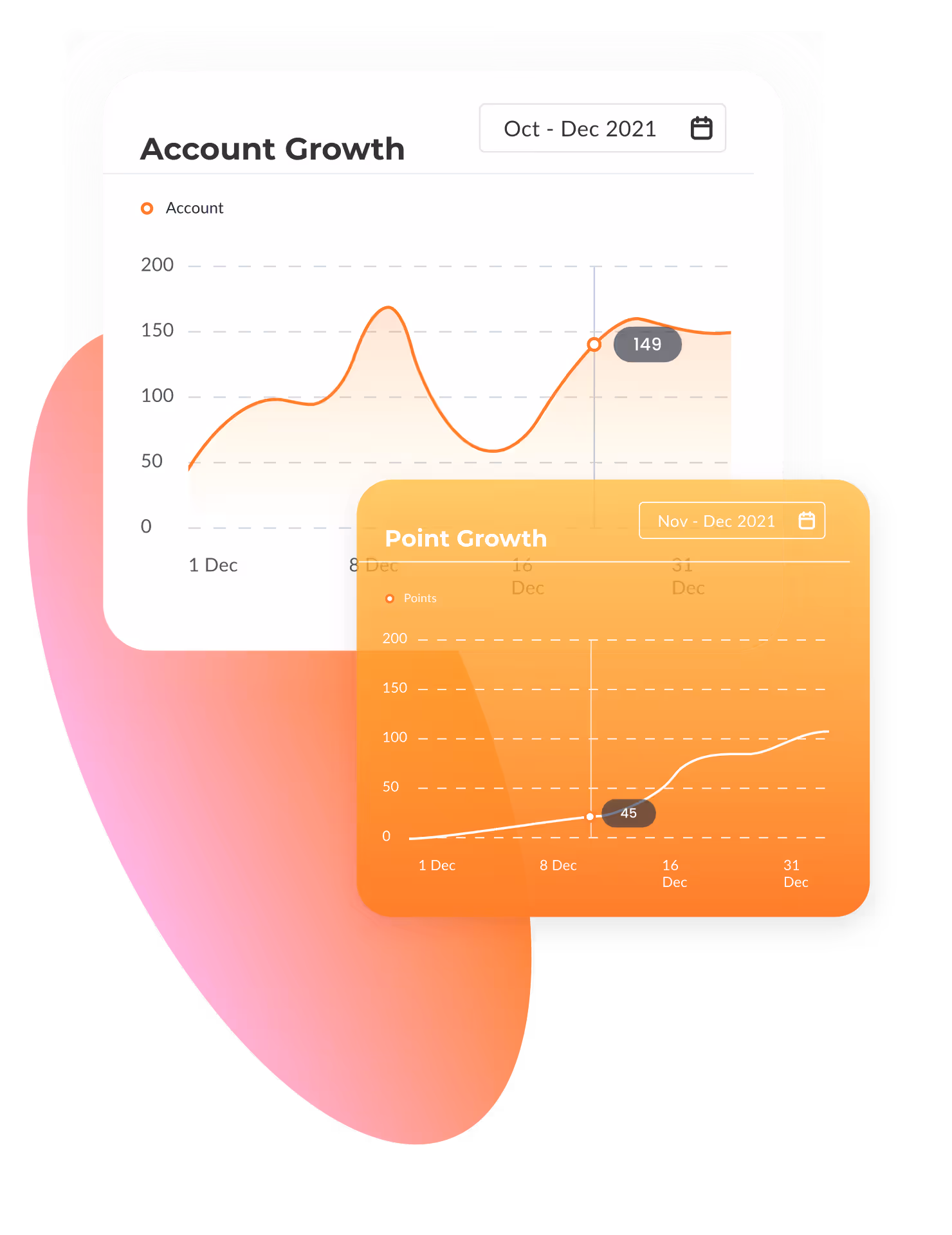 Build your dashboards