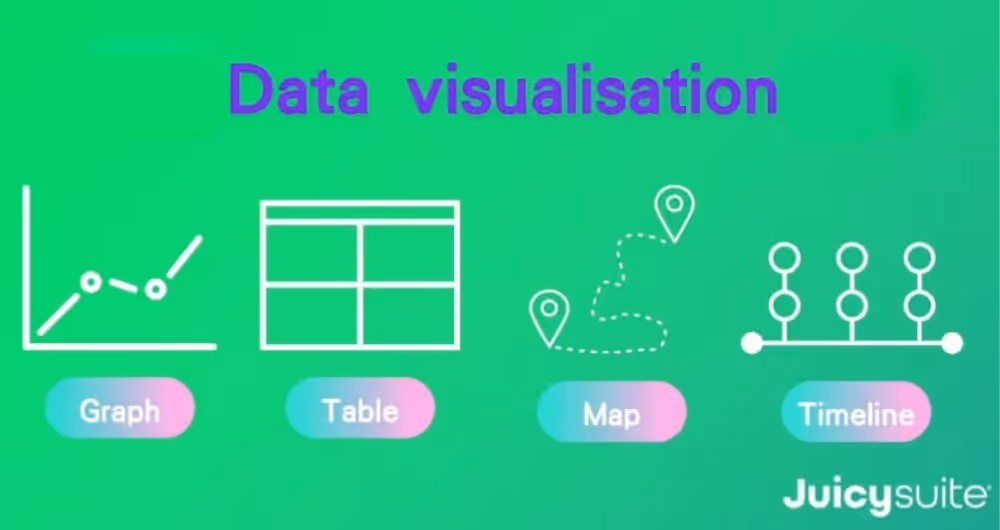 A CRM dashboard displaying charts and graphs that turn marketing data into actionable insights.